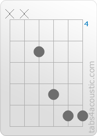 Chord diagram, Gsus4 (x,x,5,7,8,8)
